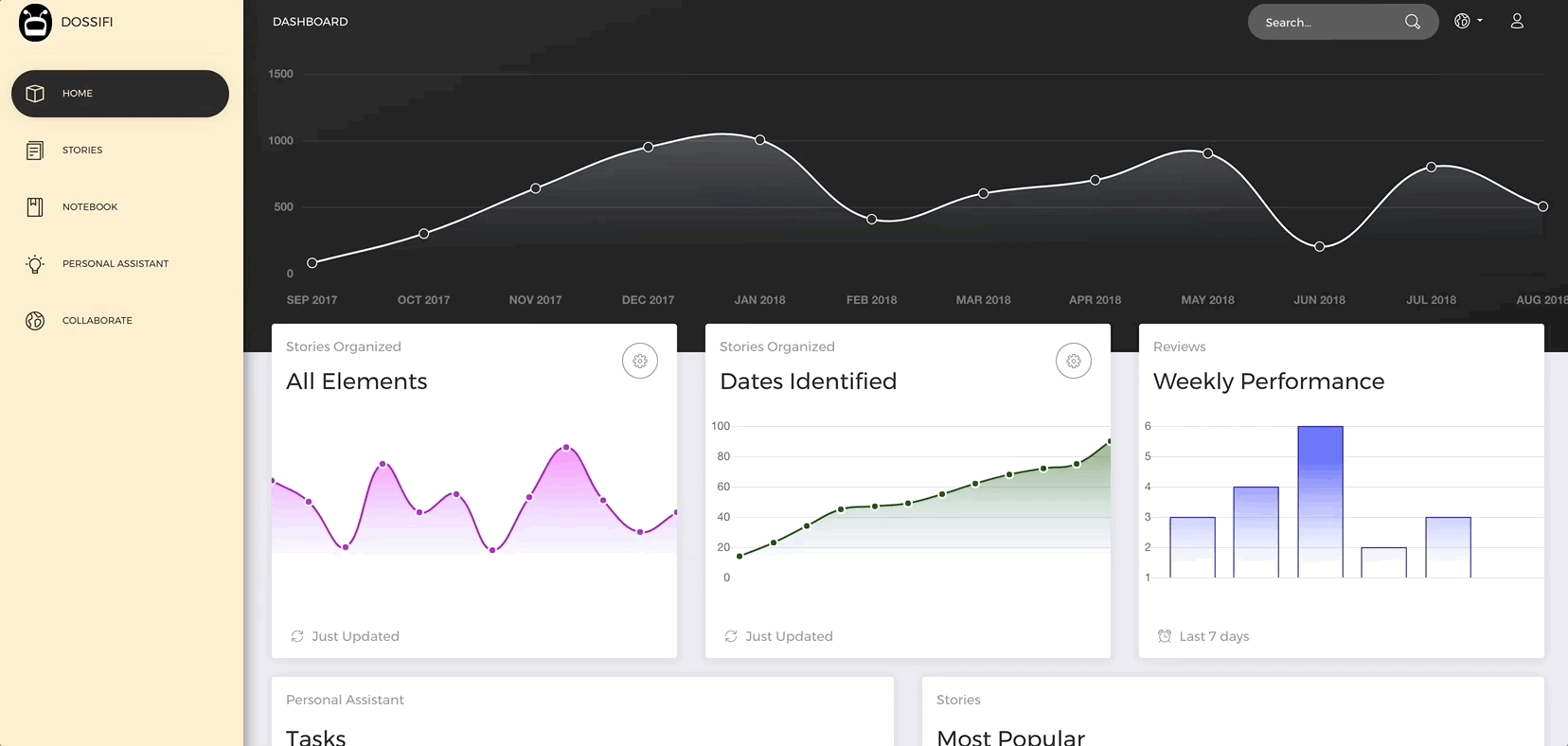 Feature: Productivity Dashboard